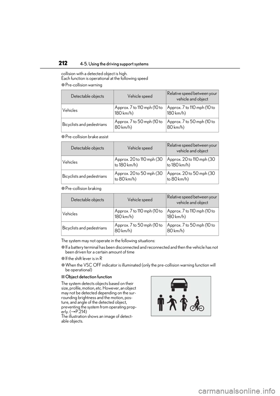 LEXUS RX350 2021 Owners Manual 2124-5. Using the driving support systems
collision with a detected object is high.
Each function is operational at the following speed
●Pre-collision warning
●Pre-collision brake assist
●Pre-co LEXUS RX350 2021 Owners Manual 2124-5. Using the driving support systems
collision with a detected object is high.
Each function is operational at the following speed
●Pre-collision warning
●Pre-collision brake assist
●Pre-co