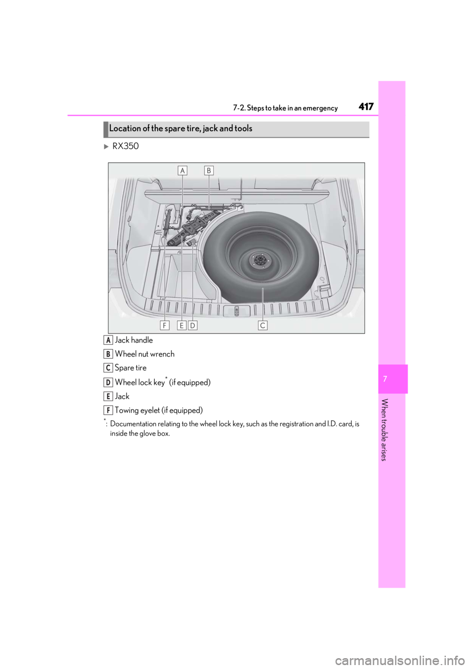 LEXUS RX350 2021 Owners Manual 4177-2. Steps to take in an emergency
7
When trouble arises
RX350Jack handle
Wheel nut wrench
Spare tire
Wheel lock key
* (if equipped)
Jack
Towing eyelet (if equipped)
*: Documentation relating to LEXUS RX350 2021 Owners Manual 4177-2. Steps to take in an emergency
7
When trouble arises
RX350Jack handle
Wheel nut wrench
Spare tire
Wheel lock key
* (if equipped)
Jack
Towing eyelet (if equipped)
*: Documentation relating to