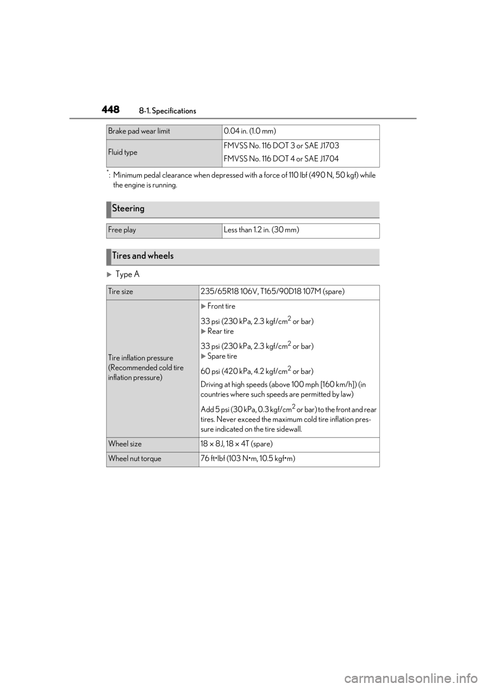 LEXUS RX350 2021 Owners Manual 4488-1. Specifications
*: Minimum pedal clearance when depressed with a force of 110 lbf (490 N, 50 kgf) while
the engine is running.
Type A
Brake pad wear limit0.04 in. (1.0 mm)
Fluid typeFMVSS N LEXUS RX350 2021 Owners Manual 4488-1. Specifications
*: Minimum pedal clearance when depressed with a force of 110 lbf (490 N, 50 kgf) while
the engine is running.
Type A
Brake pad wear limit0.04 in. (1.0 mm)
Fluid typeFMVSS N