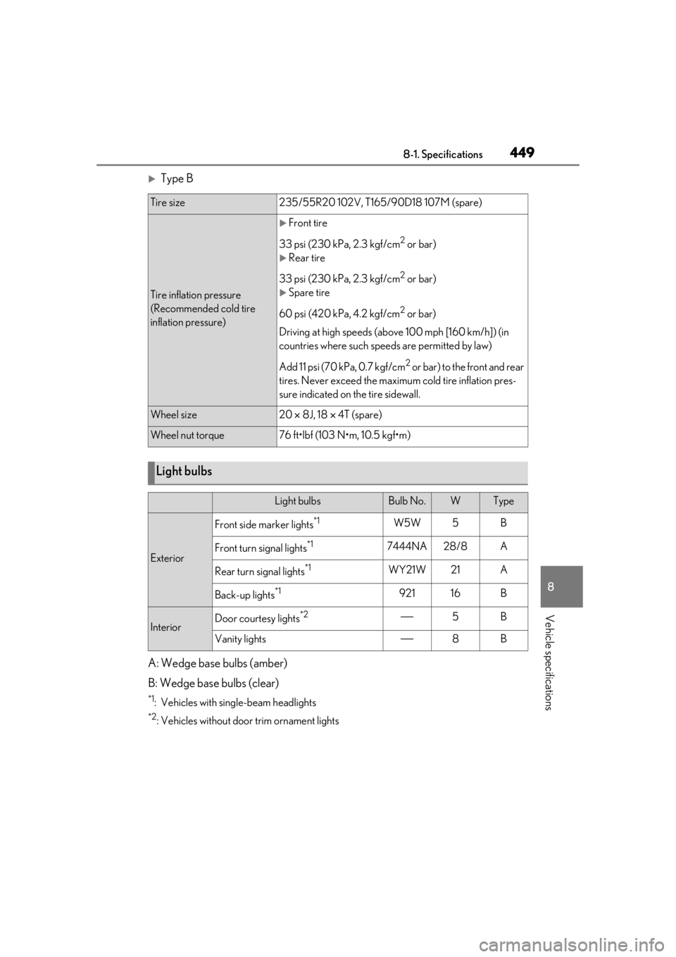 LEXUS RX350 2021 Owners Manual 4498-1. Specifications
8
Vehicle specifications
Type B
A: Wedge base bulbs (amber)
B: Wedge base bulbs (clear)
*1: Vehicles with sing le-beam headlights
*2: Vehicles without door trim ornament ligh LEXUS RX350 2021 Owners Manual 4498-1. Specifications
8
Vehicle specifications
Type B
A: Wedge base bulbs (amber)
B: Wedge base bulbs (clear)
*1: Vehicles with sing le-beam headlights
*2: Vehicles without door trim ornament ligh