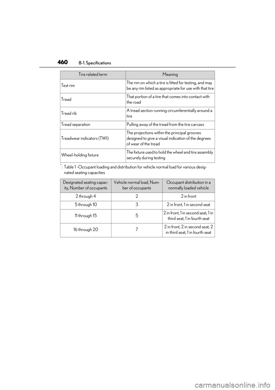 LEXUS RX350 2021 Owners Manual 4608-1. Specifications
*: Table 1 -Occupant loading and distribution for vehicle normal load for various desig-nated seating capacities
Test rimThe rim on which a tire is fitted for testing, and may LEXUS RX350 2021 Owners Manual 4608-1. Specifications
*: Table 1 -Occupant loading and distribution for vehicle normal load for various desig-nated seating capacities
Test rimThe rim on which a tire is fitted for testing, and may