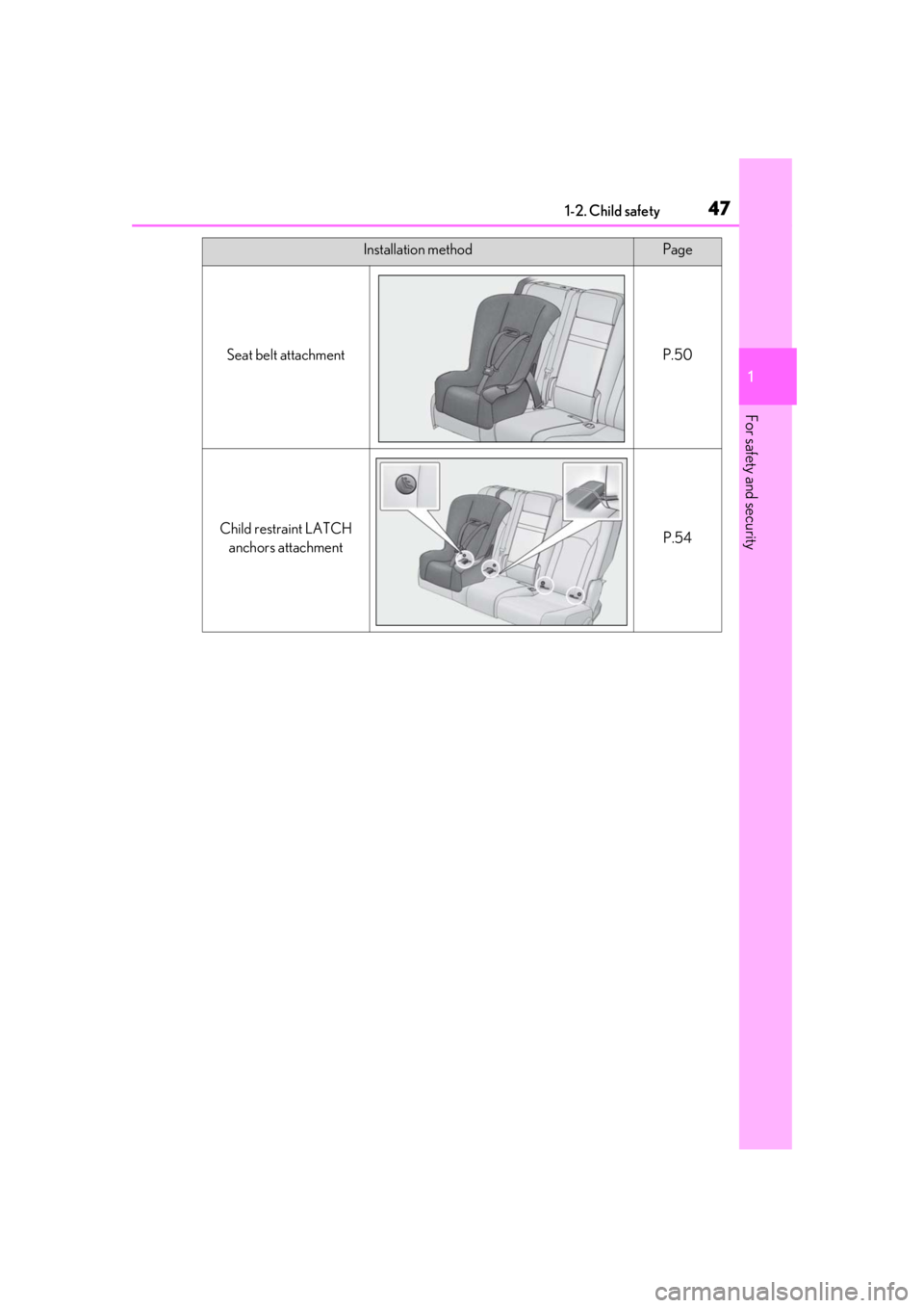 LEXUS RX350 2021 Service Manual 471-2. Child safety
1
For safety and security
Installation methodPage
Seat belt attachmentP.50
Child restraint LATCH anchors attachmentP.54 LEXUS RX350 2021 Service Manual 471-2. Child safety
1
For safety and security
Installation methodPage
Seat belt attachmentP.50
Child restraint LATCH anchors attachmentP.54