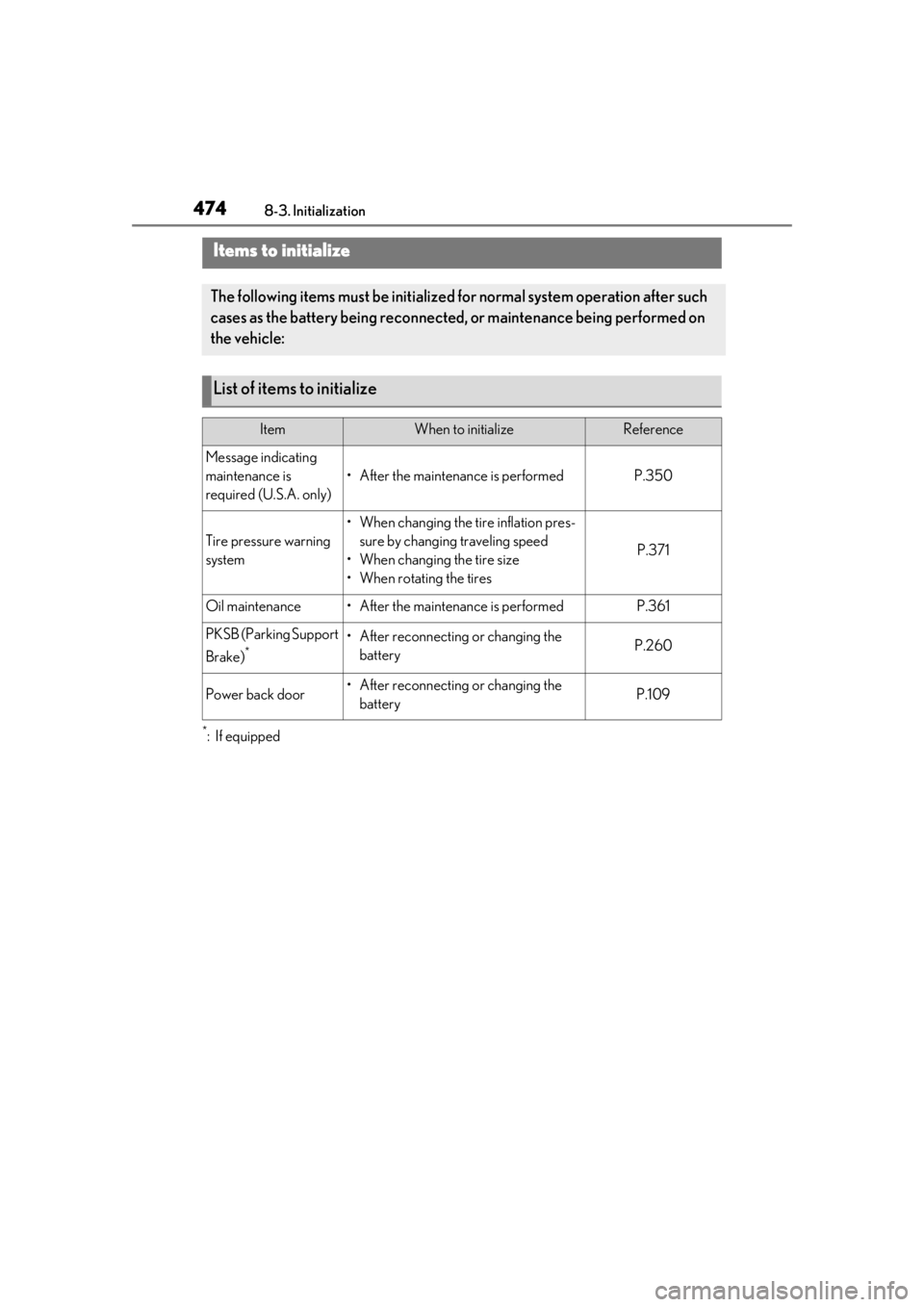 LEXUS RX350 2021 Owners Manual 4748-3. Initialization
8-3.Initialization
*:If equipped
Items to initialize
The following items must be initialized for normal system operation after such
cases as the battery being reconnected, or LEXUS RX350 2021 Owners Manual 4748-3. Initialization
8-3.Initialization
*:If equipped
Items to initialize
The following items must be initialized for normal system operation after such
cases as the battery being reconnected, or