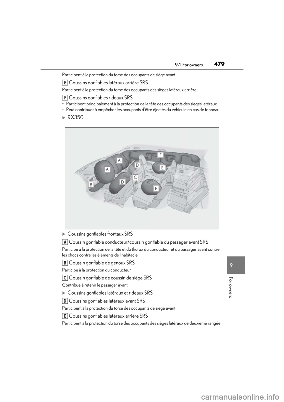 LEXUS RX350 2021 Owners Manual 4799-1. For owners
9
For owners
Participent à la protection du torse des occupants de siège avant
Coussins gonflables latéraux arrière SRS
Participent à la protection du torse des occupants des s LEXUS RX350 2021 Owners Manual 4799-1. For owners
9
For owners
Participent à la protection du torse des occupants de siège avant
Coussins gonflables latéraux arrière SRS
Participent à la protection du torse des occupants des s