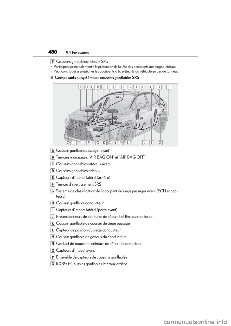 LEXUS RX350 2021 Owners Manual 4809-1. For owners
Coussins gonflables rideaux SRS
• Participent principalement à la protection de la tête des occupants des sièges latéraux
• Peut contribuer à empêcher les occupants d’ê LEXUS RX350 2021 Owners Manual 4809-1. For owners
Coussins gonflables rideaux SRS
• Participent principalement à la protection de la tête des occupants des sièges latéraux
• Peut contribuer à empêcher les occupants d’ê