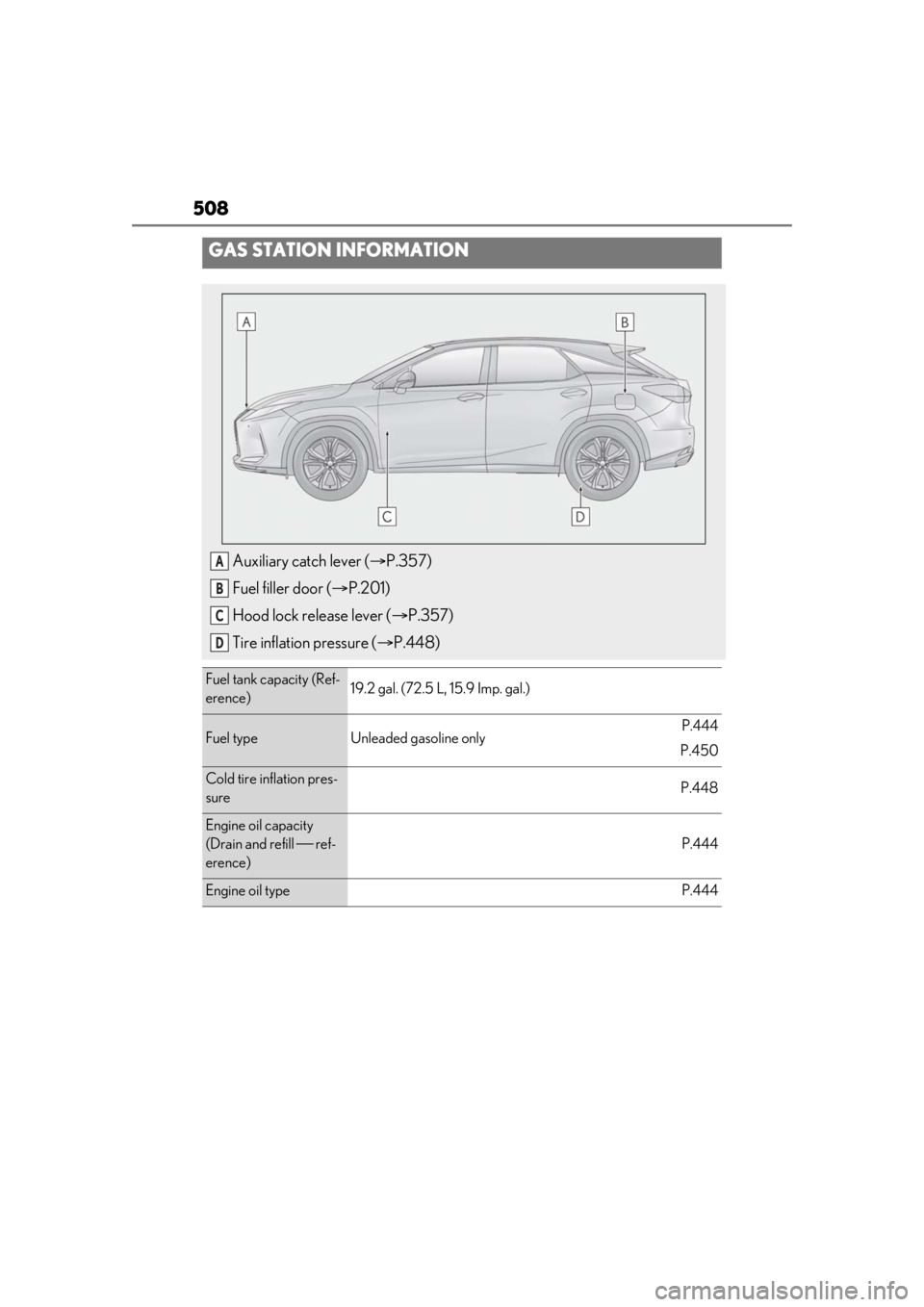 LEXUS RX350 2021 Owners Manual 508
GAS STATION INFORMATION
Auxiliary catch lever (P.357)
Fuel filler door ( P.201)
Hood lock release lever ( P.357)
Tire inflation pressure ( P.448)
Fuel tank capacity (Ref-
erence)19.2 g LEXUS RX350 2021 Owners Manual 508
GAS STATION INFORMATION
Auxiliary catch lever (P.357)
Fuel filler door ( P.201)
Hood lock release lever ( P.357)
Tire inflation pressure ( P.448)
Fuel tank capacity (Ref-
erence)19.2 g