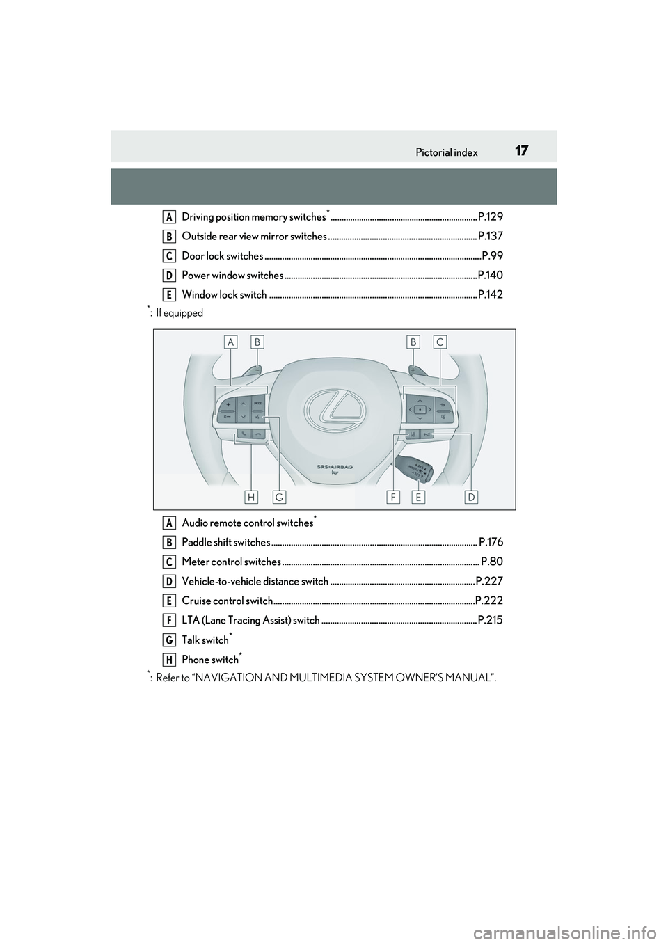LEXUS RX350 2022  Owners Manual 17Pictorial index
Driving position memory switches*................................................................... P.129
Outside rear view mirror switches .........................................