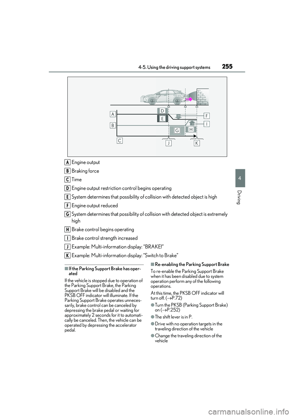 LEXUS RX350 2022 Owners Manual 2554-5. Using the driving support systems
4
Driving
Engine output
Braking force
Time
Engine output restriction control begins operating
System determines that possibility of collision with detected ob LEXUS RX350 2022 Owners Manual 2554-5. Using the driving support systems
4
Driving
Engine output
Braking force
Time
Engine output restriction control begins operating
System determines that possibility of collision with detected ob