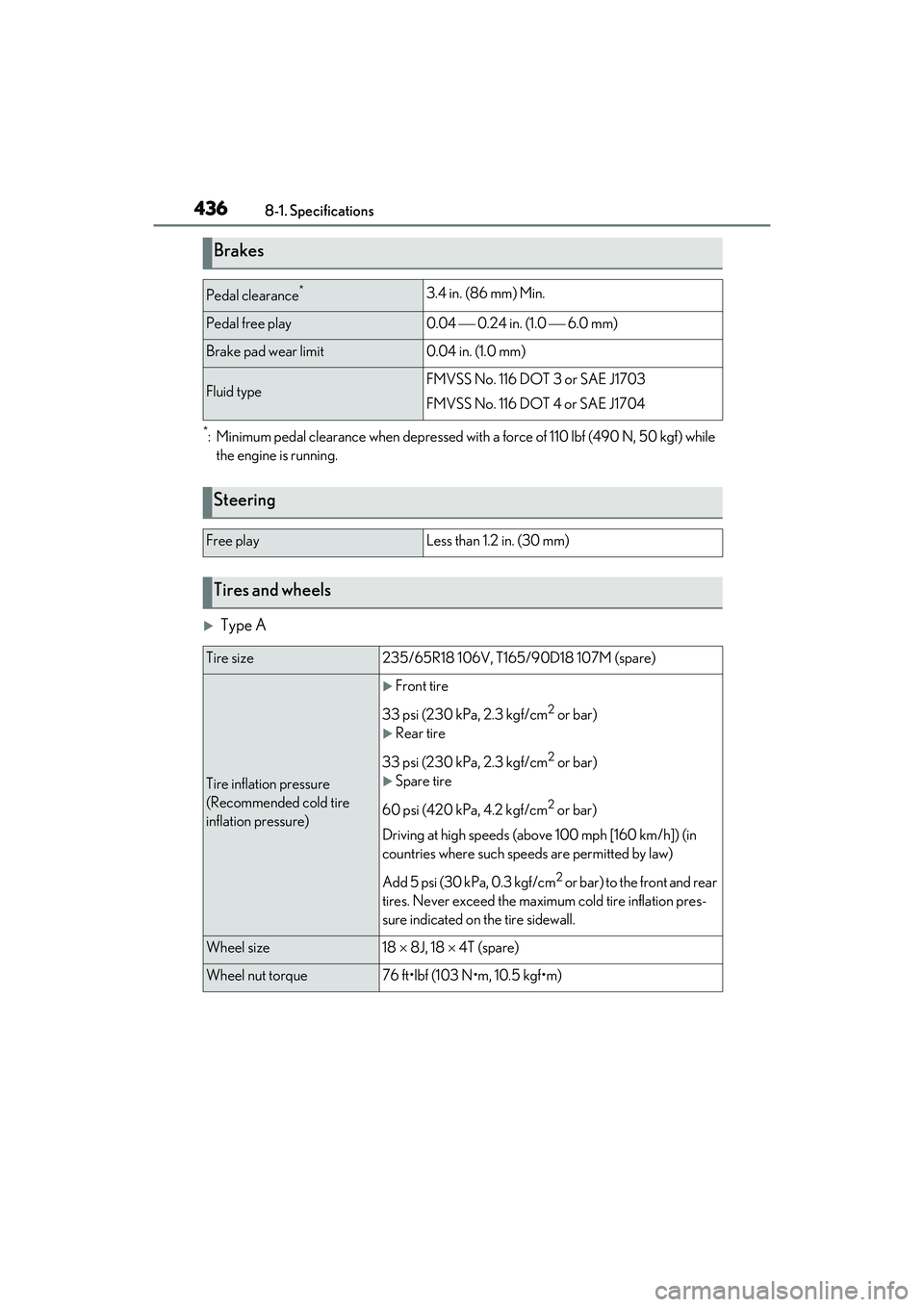 LEXUS RX350 2022  Owners Manual 4368-1. Specifications
*: Minimum pedal clearance when depressed with  a force of 110 lbf (490 N, 50 kgf) while 
the engine is running.
Type A
Brakes
Pedal clearance*3.4 in. (86 mm) Min.
Pedal free