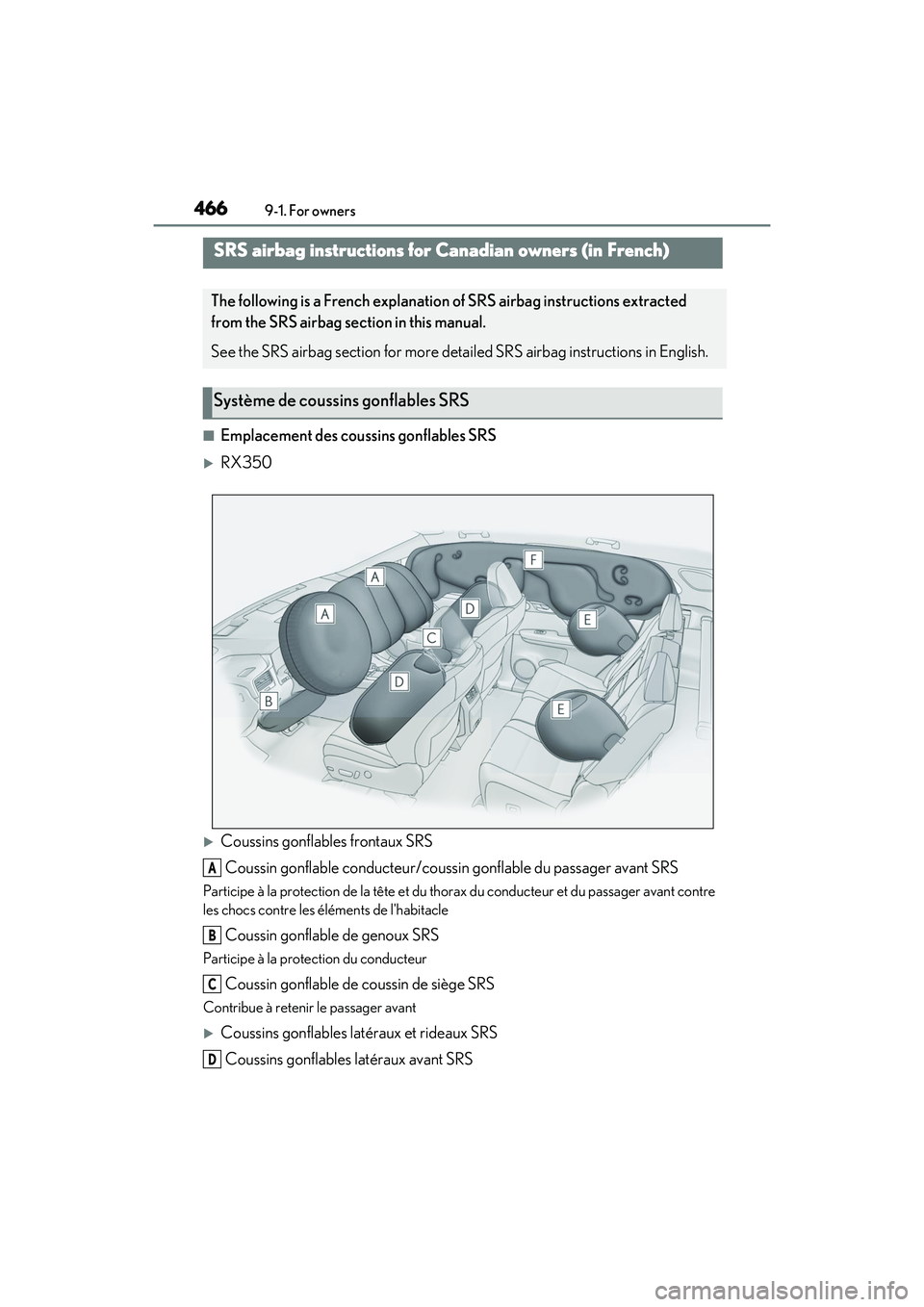 LEXUS RX350 2022 Owners Manual 4669-1. For owners
■Emplacement des coussins gonflables SRS
RX350
Coussins gonflables frontaux SRS
Coussin gonflable conducteur/coussi n gonflable du passager avant SRS
Participe à la protect LEXUS RX350 2022 Owners Manual 4669-1. For owners
■Emplacement des coussins gonflables SRS
RX350
Coussins gonflables frontaux SRS
Coussin gonflable conducteur/coussi n gonflable du passager avant SRS
Participe à la protect