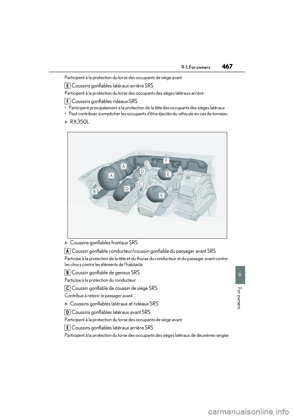 LEXUS RX350 2022 Owners Manual 4679-1. For owners
9
For owners
Participent à la protection du torse des occupants de siège avant
Coussins gonflables latéraux arrière SRS
Participent à la protection du torse de s occupants des LEXUS RX350 2022 Owners Manual 4679-1. For owners
9
For owners
Participent à la protection du torse des occupants de siège avant
Coussins gonflables latéraux arrière SRS
Participent à la protection du torse de s occupants des