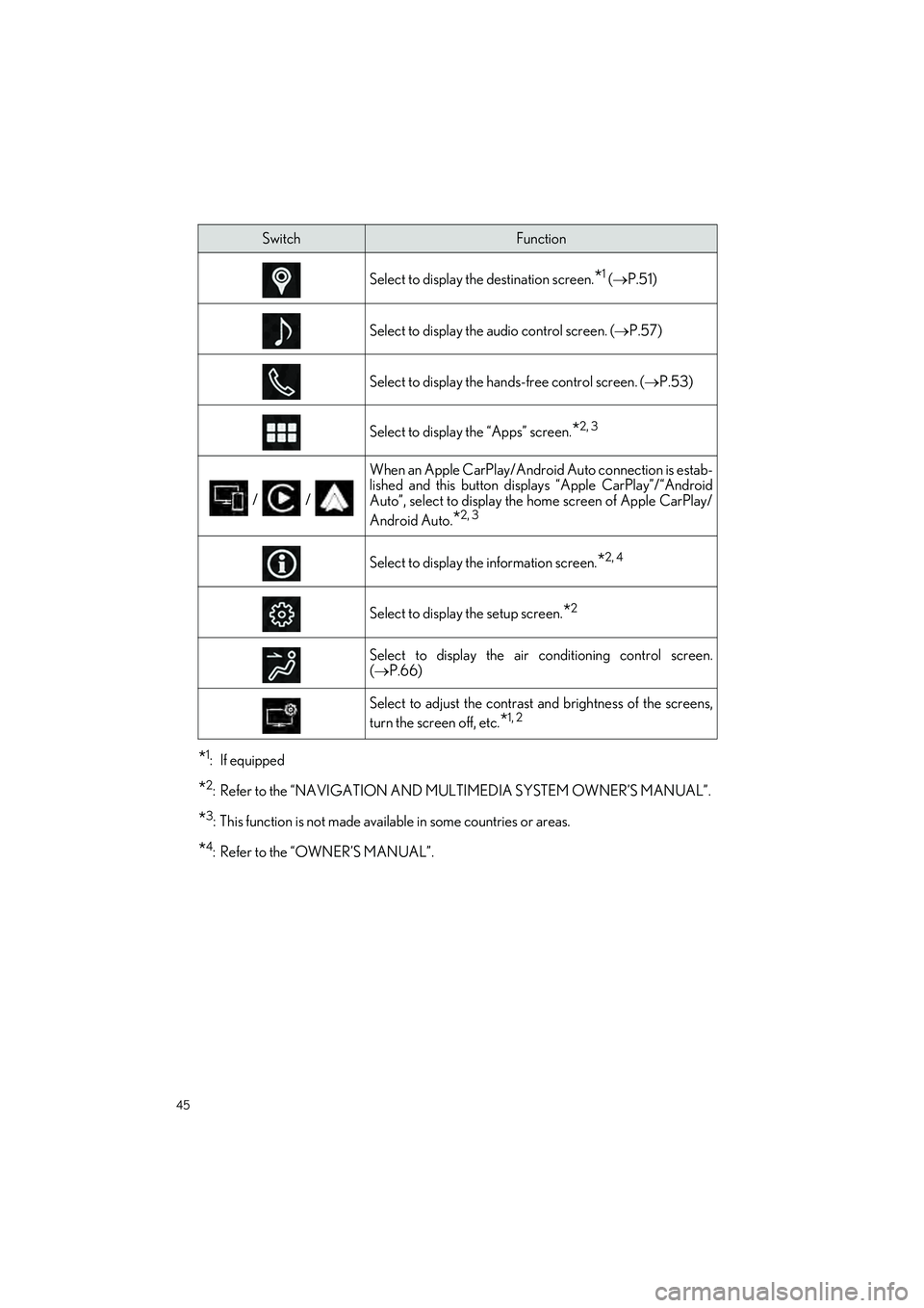 LEXUS UX 2022 Service Manual 45
UX250h_QG_OM76572U_(U)
*1: If equipped
*2: Refer to the “NAVIGATION AND MULTIMEDIA SYSTEM OWNER’S MANUAL”.
*3: This function is not made available in some countries or areas.
*4: Refer to the LEXUS UX 2022 Service Manual 45
UX250h_QG_OM76572U_(U)
*1: If equipped
*2: Refer to the “NAVIGATION AND MULTIMEDIA SYSTEM OWNER’S MANUAL”.
*3: This function is not made available in some countries or areas.
*4: Refer to the