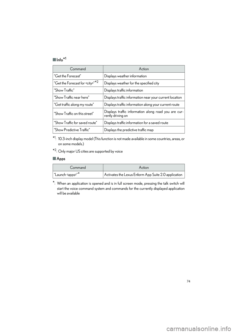 LEXUS UX 2022 Manual PDF 74
UX250h_QG_OM76572U_(U)
■Info*1
*1: 10.3-inch display model (This function is not made available in some countries, areas, or
on some models.)
*2: Only major US cities are supported by voice
■Ap LEXUS UX 2022 Manual PDF 74
UX250h_QG_OM76572U_(U)
■Info*1
*1: 10.3-inch display model (This function is not made available in some countries, areas, or
on some models.)
*2: Only major US cities are supported by voice
■Ap