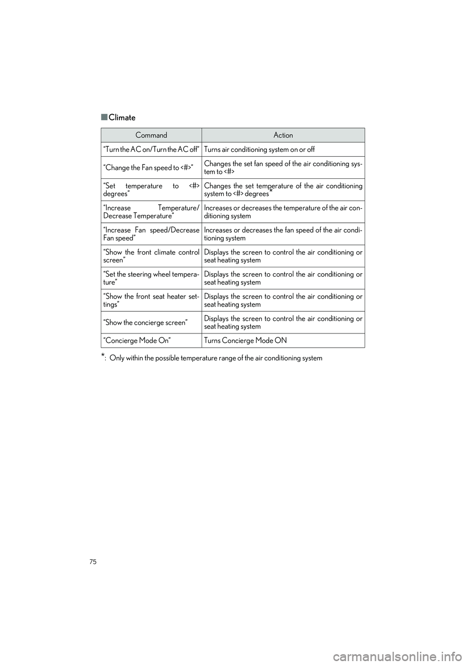 LEXUS UX 2022  Owners Manual 75
UX250h_QG_OM76572U_(U)
■Climate
*: Only within the possible temperature range of the air conditioning system
CommandAction
“Turn the AC on/Turn the AC off”Turns air conditioning system on or 