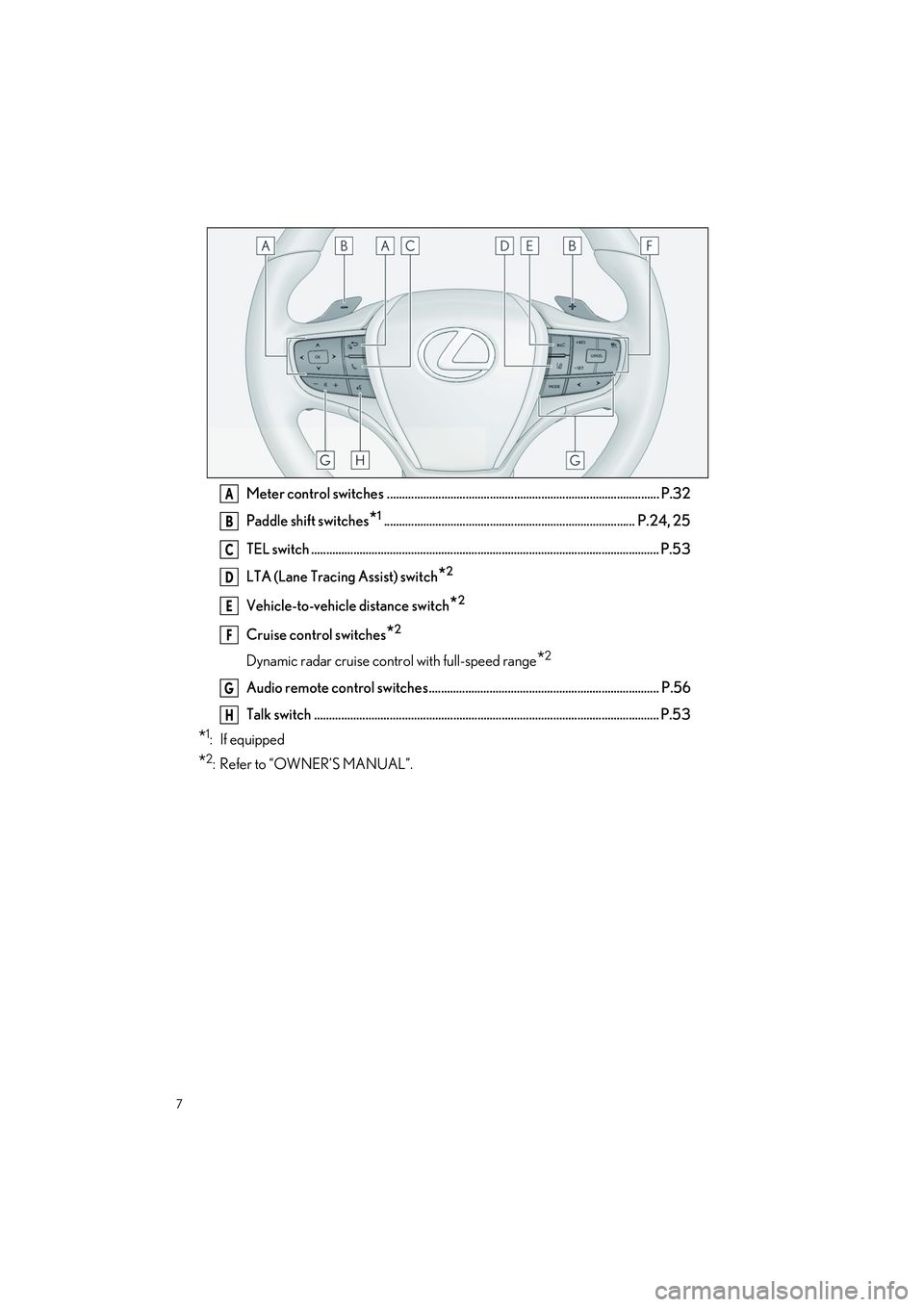 LEXUS UX 2023  Owners Manual 7
UX250h_QG_OM76642U_(U)
Meter control switches .......................................................................................... P.32
Paddle shift switches
*1................................