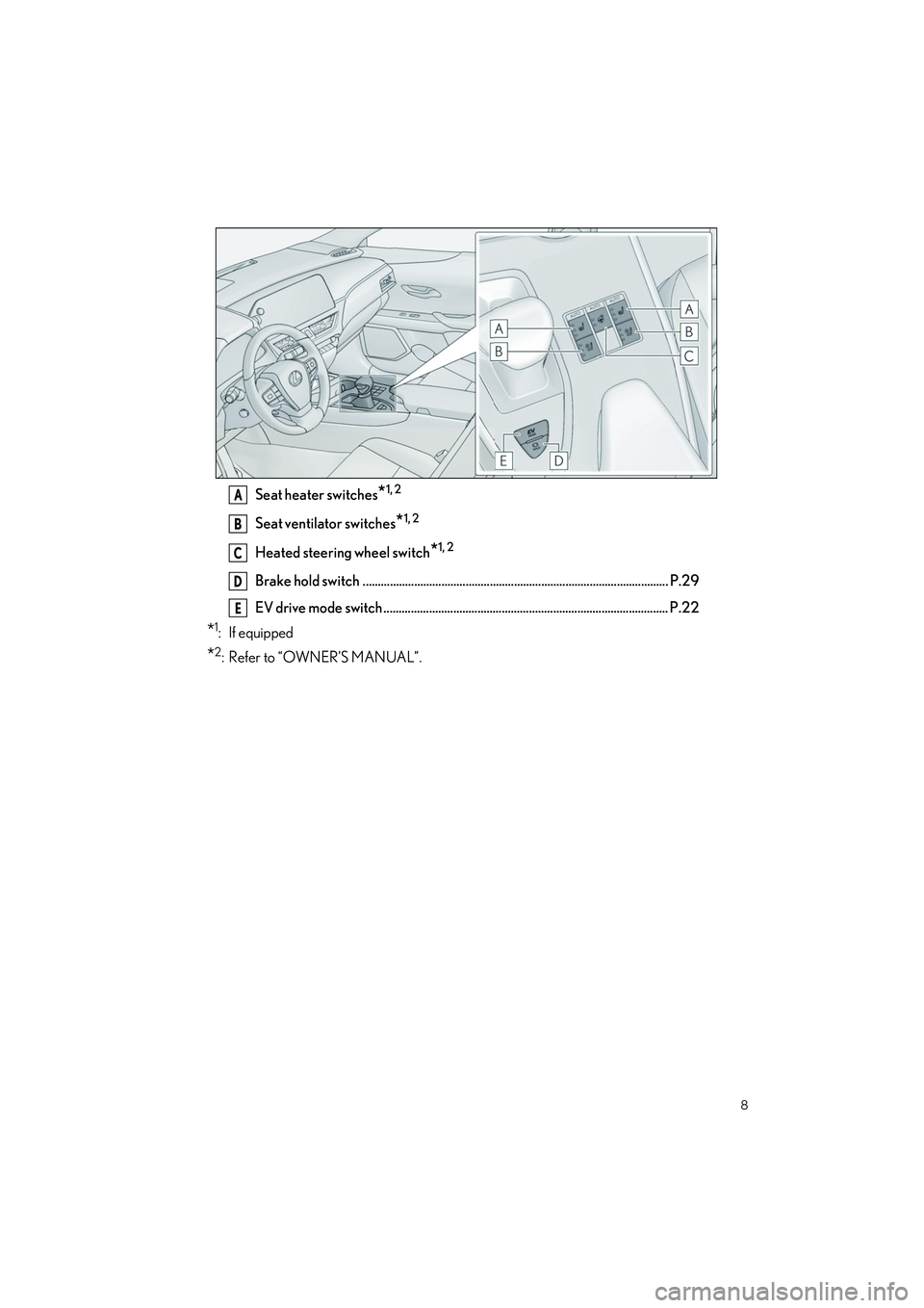 LEXUS UX 2023  Owners Manual 8
UX250h_QG_OM76642U_(U)
Seat heater switches*1, 2
Seat ventilator switches*1, 2
Heated steering wheel switch*1, 2
Brake hold switch ...................................................................