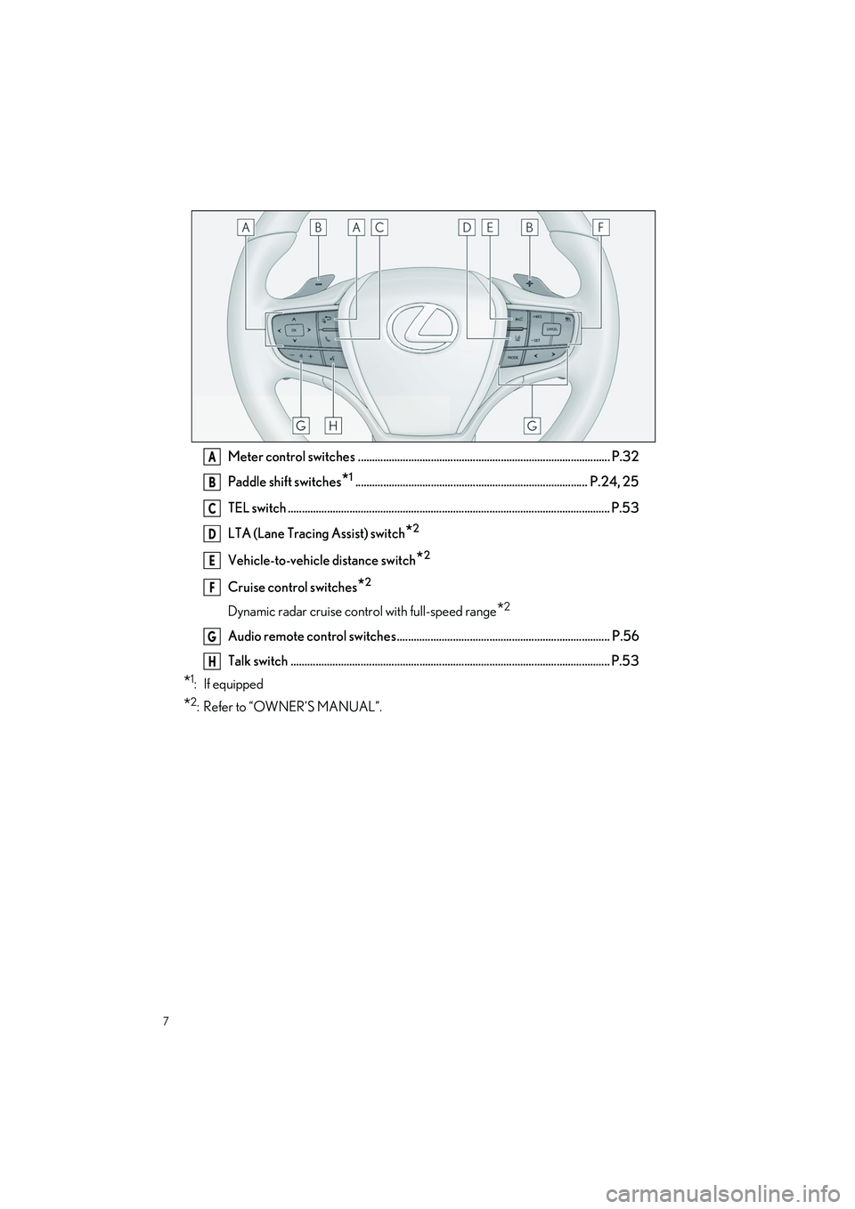 LEXUS UX 2024  Owners Manual 7
UX250h_QG_OM76733U_(U)
Meter control switches .......................................................................................... P.32
Paddle shift switches
*1................................