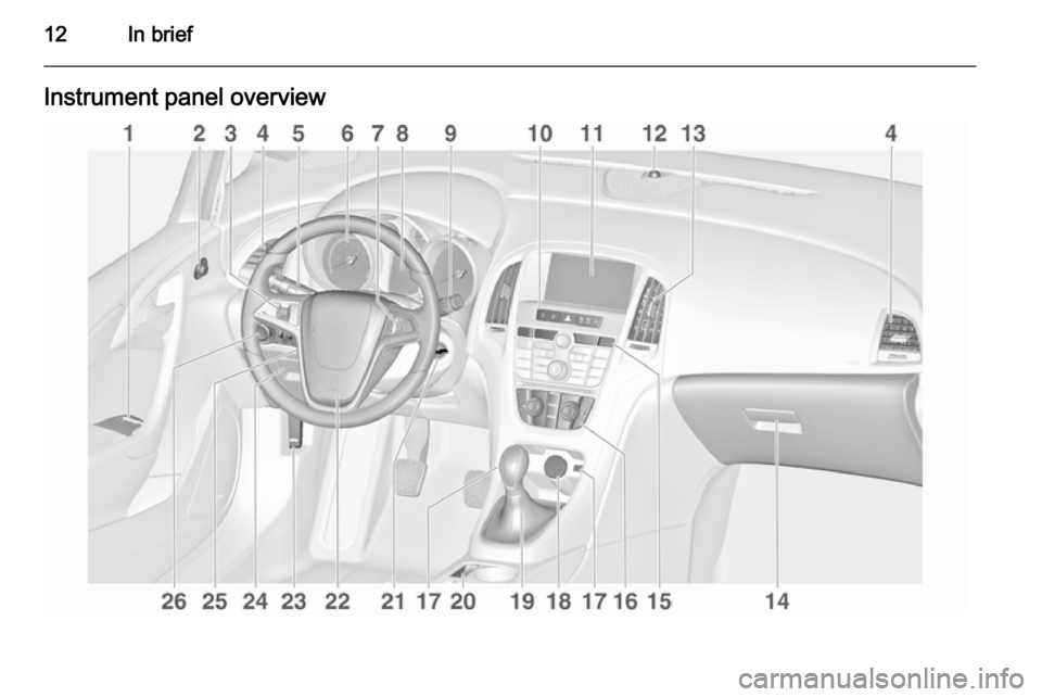 OPEL ASTRA J 2014 User Guide 12In briefInstrument panel overview 