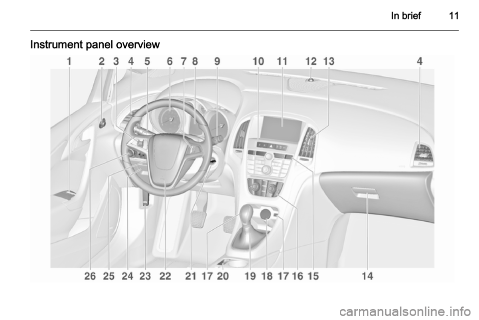 OPEL ASTRA J 2015  Owners Manual In brief11Instrument panel overview 