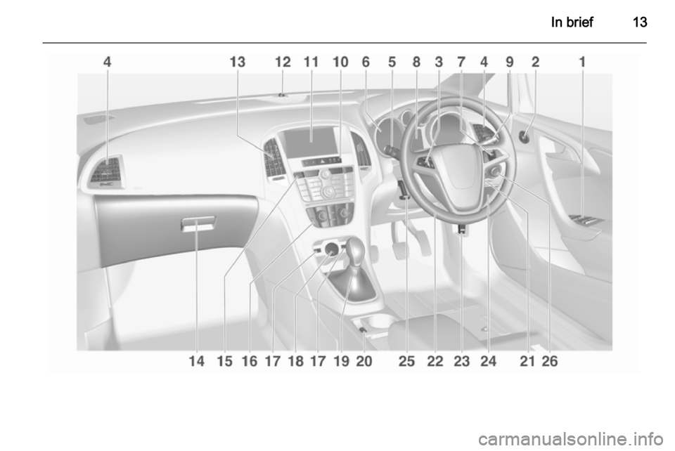 OPEL ASTRA J 2015  Manual user In brief13 