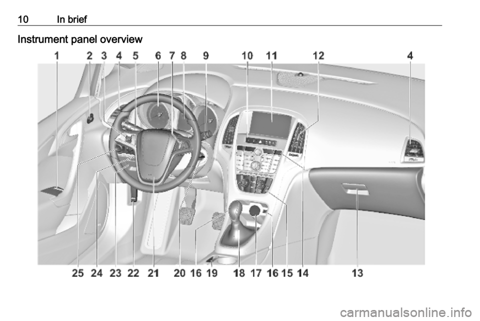 OPEL ASTRA J 2019  Manual user 10In briefInstrument panel overview 