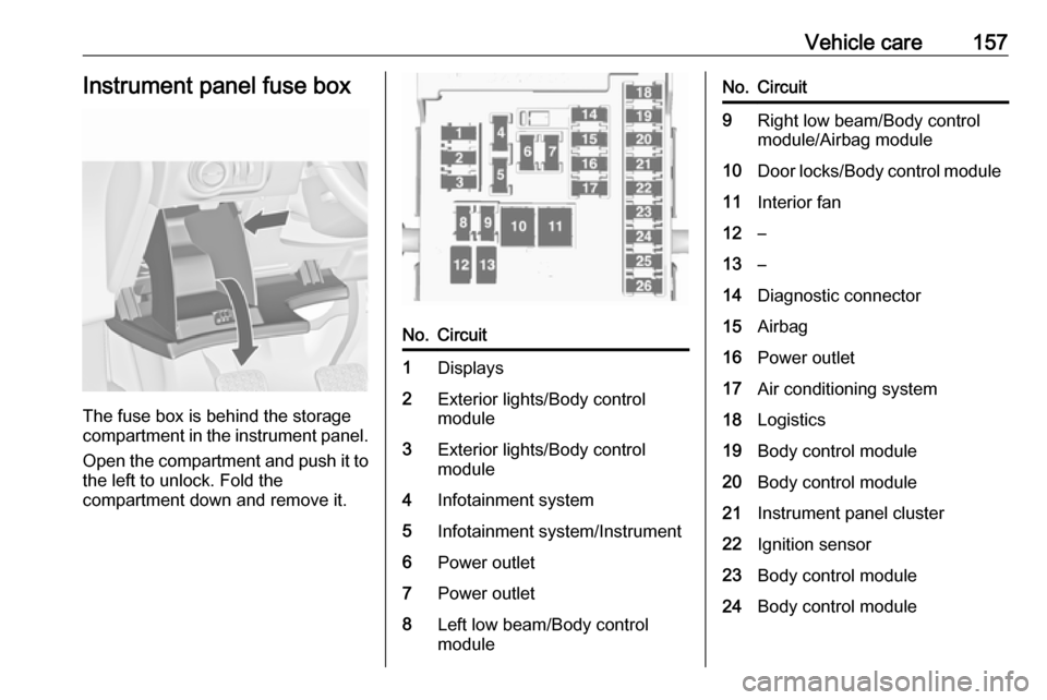 OPEL ASTRA J 2019 User Guide Vehicle care157Instrument panel fuse box
The fuse box is behind the storage
compartment in the instrument panel.
Open the compartment and push it to the left to unlock. Fold the
compartment down and r