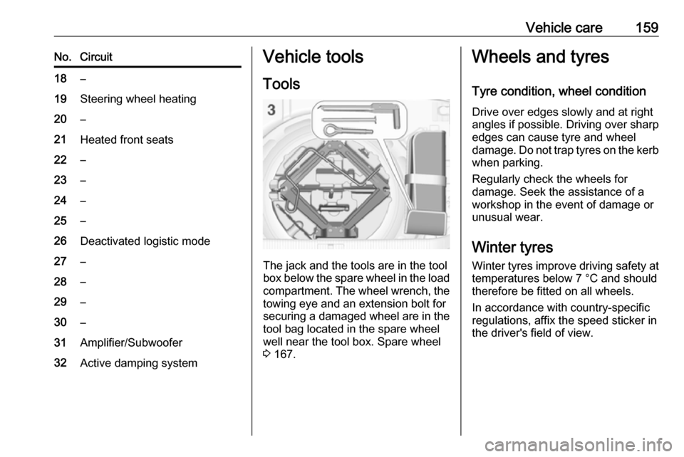 OPEL ASTRA J 2019 Manual user Vehicle care159No.Circuit18–19Steering wheel heating20–21Heated front seats22–23–24–25–26Deactivated logistic mode27–28–29–30–31Amplifier/Subwoofer32Active damping systemVehicle to OPEL ASTRA J 2019 Manual user Vehicle care159No.Circuit18–19Steering wheel heating20–21Heated front seats22–23–24–25–26Deactivated logistic mode27–28–29–30–31Amplifier/Subwoofer32Active damping systemVehicle to