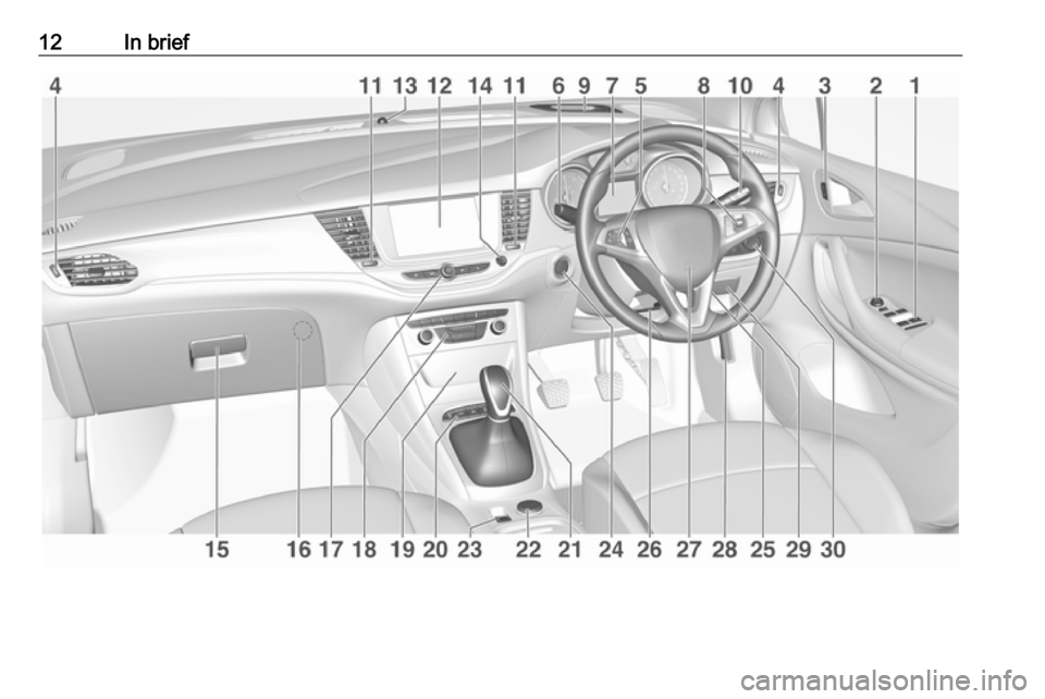 OPEL ASTRA K 2018 User Guide 12In brief 