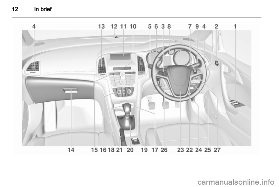 OPEL CASCADA 2013.5 Manual user OPEL CASCADA 2013.5 Manual user