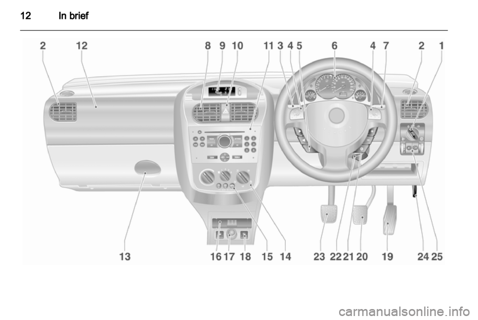 OPEL COMBO 2011.5 User Guide 