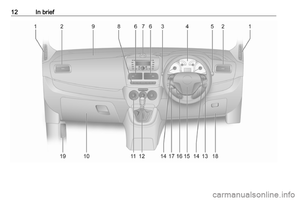 OPEL COMBO D 2018 User Guide 12In brief 