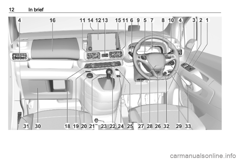 OPEL COMBO E 2019  Manual user 12In brief 