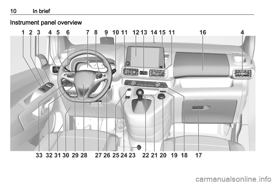 OPEL COMBO E 2020 User Guide 10In briefInstrument panel overview 