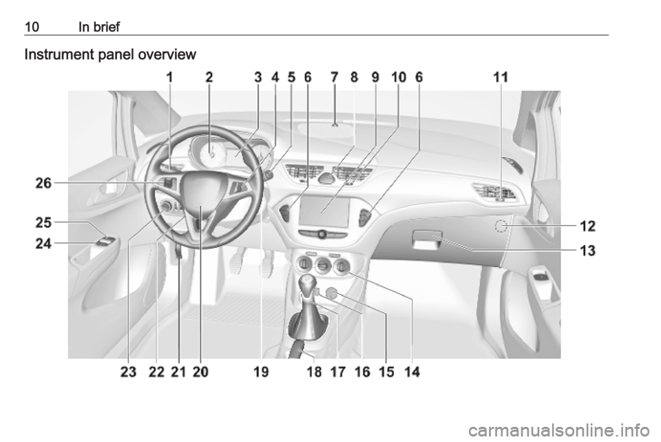OPEL CORSA E 2019  Manual user 10In briefInstrument panel overview 