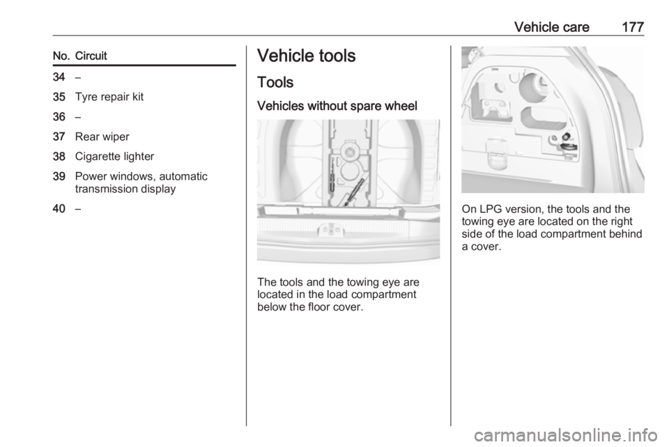 OPEL CORSA E 2019  Manual user Vehicle care177No.Circuit34–35Tyre repair kit36–37Rear wiper38Cigarette lighter39Power windows, automatic
transmission display40–Vehicle tools
Tools
Vehicles without spare wheel
The tools and th