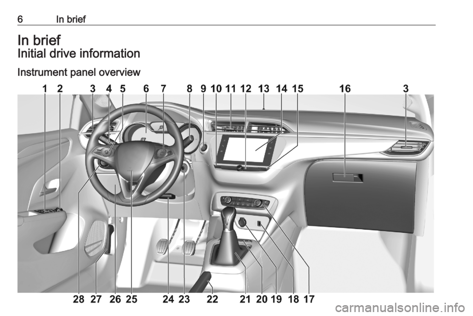 OPEL CORSA F 2020  Owners Manual 6In briefIn briefInitial drive information
Instrument panel overview 