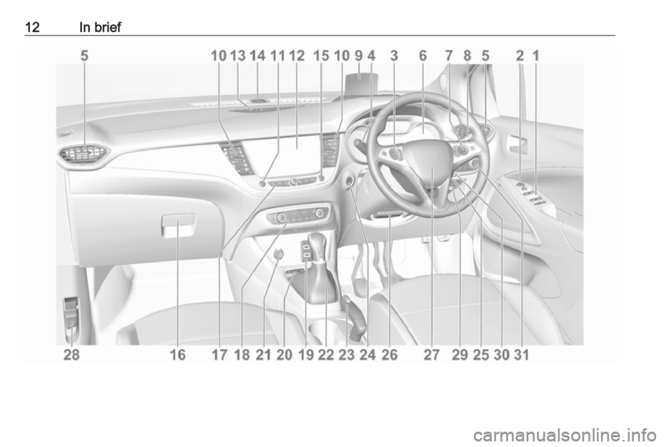 OPEL CROSSLAND X 2018.5  Manual user 12In brief 