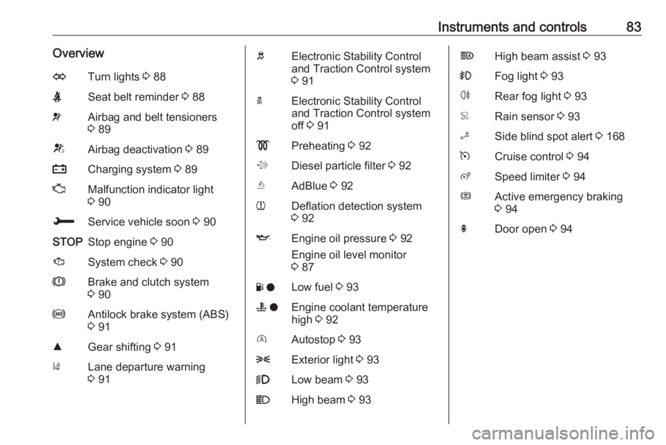OPEL CROSSLAND X 2018.5  Owners Manual Instruments and controls83OverviewOTurn lights 3 88XSeat belt reminder  3 88vAirbag and belt tensioners
3  89VAirbag deactivation  3 89pCharging system  3 89ZMalfunction indicator light
3  90HService 