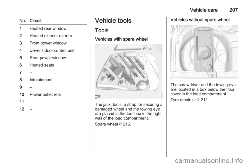 OPEL CROSSLAND X 2019  Manual user Vehicle care207No.Circuit1Heated rear window2Heated exterior mirrors3Front power window4Driver's door control unit5Rear power window6Heated seats7–8Infotainment9–10Power outlet rear11–12–V