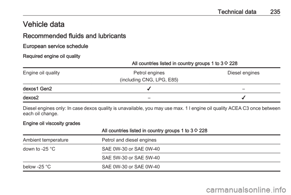 OPEL CROSSLAND X 2019  Owners Manual Technical data235Vehicle data
Recommended fluids and lubricants
European service schedule Required engine oil qualityAll countries listed in country groups 1 to 3  3 228Engine oil qualityPetrol engine