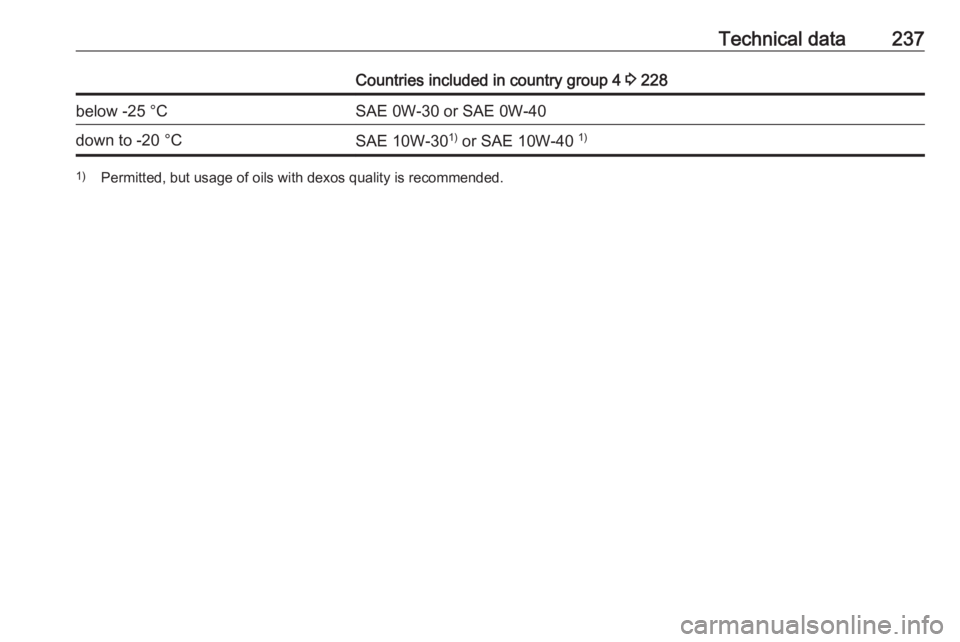 OPEL CROSSLAND X 2019 Manual user Technical data237Countries included in country group 4 3 228below -25 °CSAE 0W-30 or SAE 0W-40down to -20 °CSAE 10W-30 1)
or SAE 10W-40 1)1)
Permitted, but usage of oils with dexos quality is reco OPEL CROSSLAND X 2019 Manual user Technical data237Countries included in country group 4 3 228below -25 °CSAE 0W-30 or SAE 0W-40down to -20 °CSAE 10W-30 1)
or SAE 10W-40 1)1)
Permitted, but usage of oils with dexos quality is reco