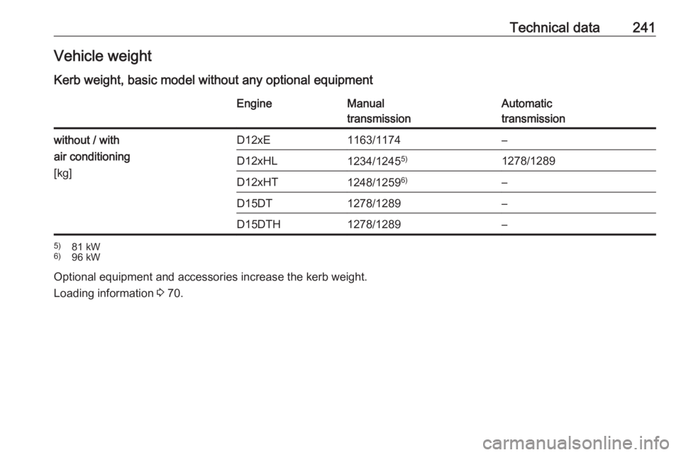 OPEL CROSSLAND X 2019  Owners Manual Technical data241Vehicle weightKerb weight, basic model without any optional equipmentEngineManual
transmissionAutomatic
transmissionwithout / with
air conditioning
[kg]D12xE1163/1174–D12xHL1234/124