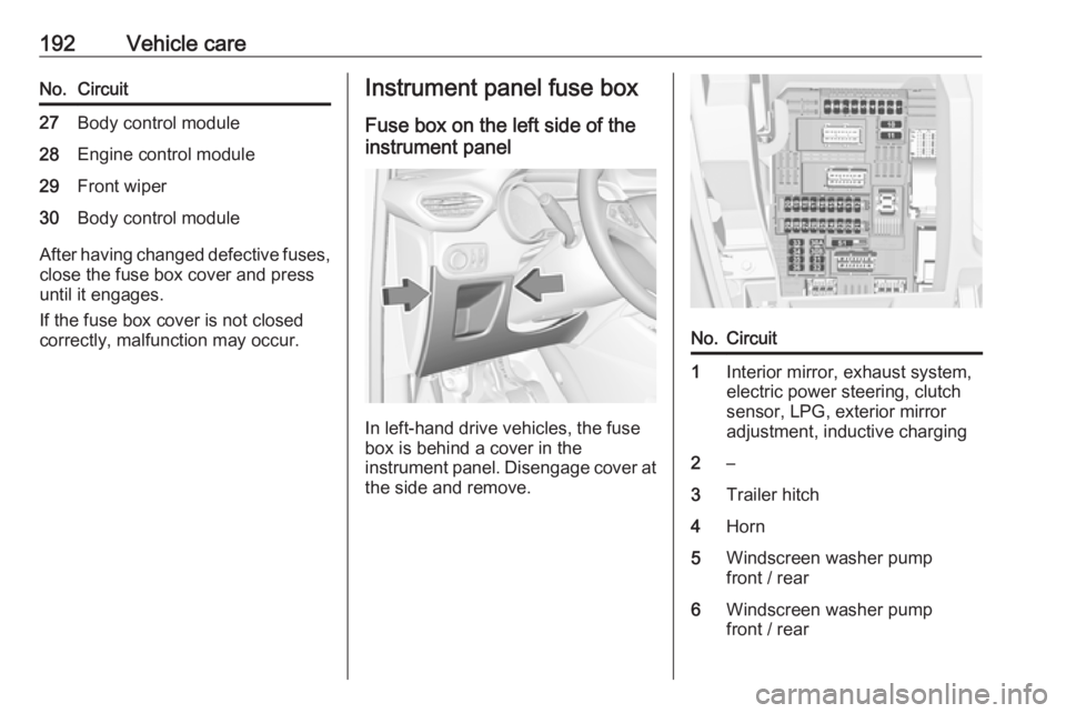 OPEL CROSSLAND X 2019.75  Owners Manual 192Vehicle careNo.Circuit27Body control module28Engine control module29Front wiper30Body control module
After having changed defective fuses,
close the fuse box cover and press
until it engages.
If th