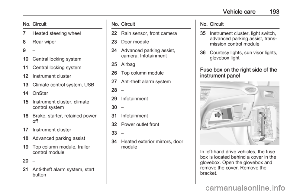 OPEL CROSSLAND X 2019.75  Manual user Vehicle care193No.Circuit7Heated steering wheel8Rear wiper9–10Central locking system11Central locking system12Instrument cluster13Climate control system, USB14OnStar15Instrument cluster, climate
con