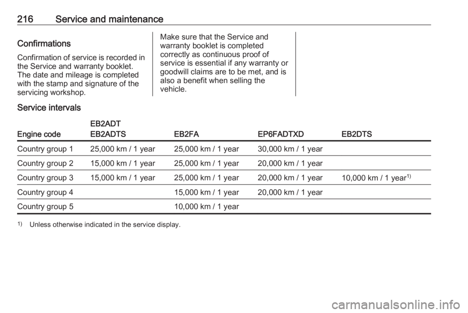 OPEL CROSSLAND X 2019.75  Owners Manual 216Service and maintenanceConfirmations
Confirmation of service is recorded in the Service and warranty booklet.
The date and mileage is completed
with the stamp and signature of the
servicing worksho