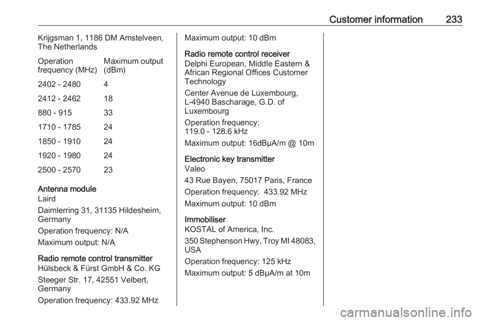 OPEL CROSSLAND X 2019.75 User Guide Customer information233Krijgsman 1, 1186 DM Amstelveen,
The NetherlandsOperation
frequency (MHz)Maximum output
(dBm)2402 - 248042412 - 246218880 - 915331710 - 1785241850 - 1910241920 - 1980242500 - 25