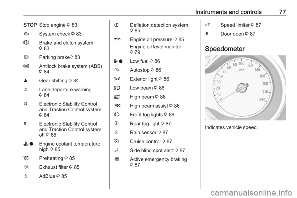 OPEL CROSSLAND X 2019.75  Manual user Instruments and controls77STOPStop engine 3 83JSystem check  3 83RBrake and clutch system
3  83mParking brake 3 83uAntilock brake system (ABS)
3  84RGear shifting  3 84)Lane departure warning
3  84bEl