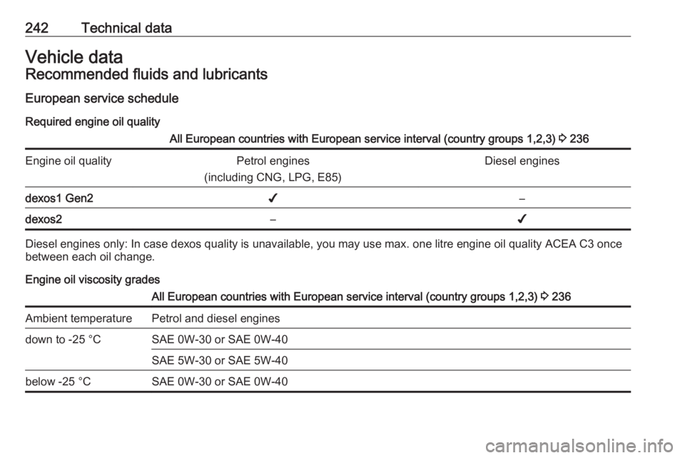 OPEL GRANDLAND X 2018  Infotainment system 242Technical dataVehicle dataRecommended fluids and lubricantsEuropean service schedule Required engine oil qualityAll European countries with European service interval (country groups 1,2,3)  3 236En