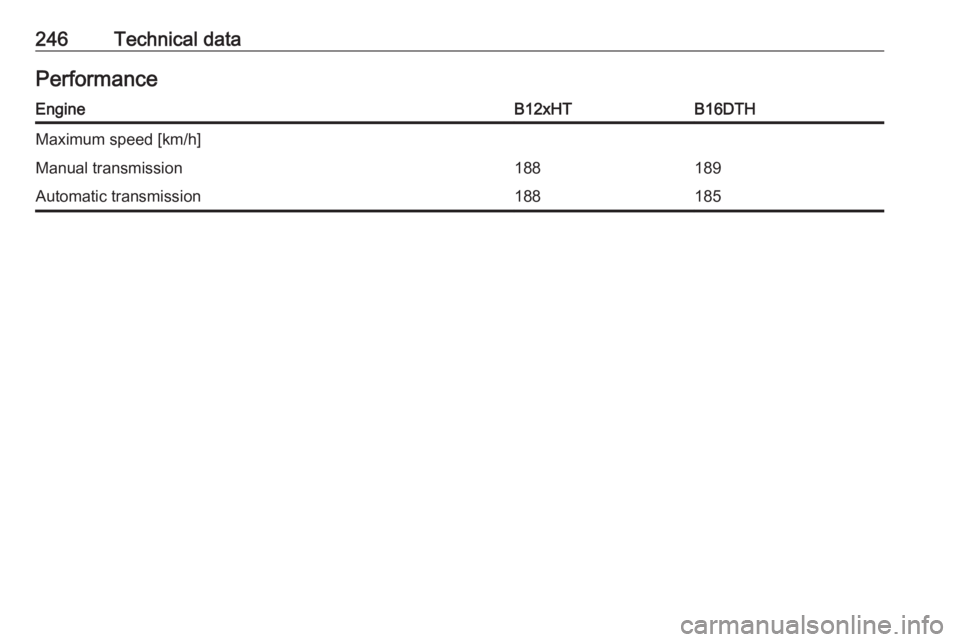 OPEL GRANDLAND X 2018  Infotainment system 246Technical dataPerformanceEngineB12xHTB16DTHMaximum speed [km/h]Manual transmission188189Automatic transmission188185 
