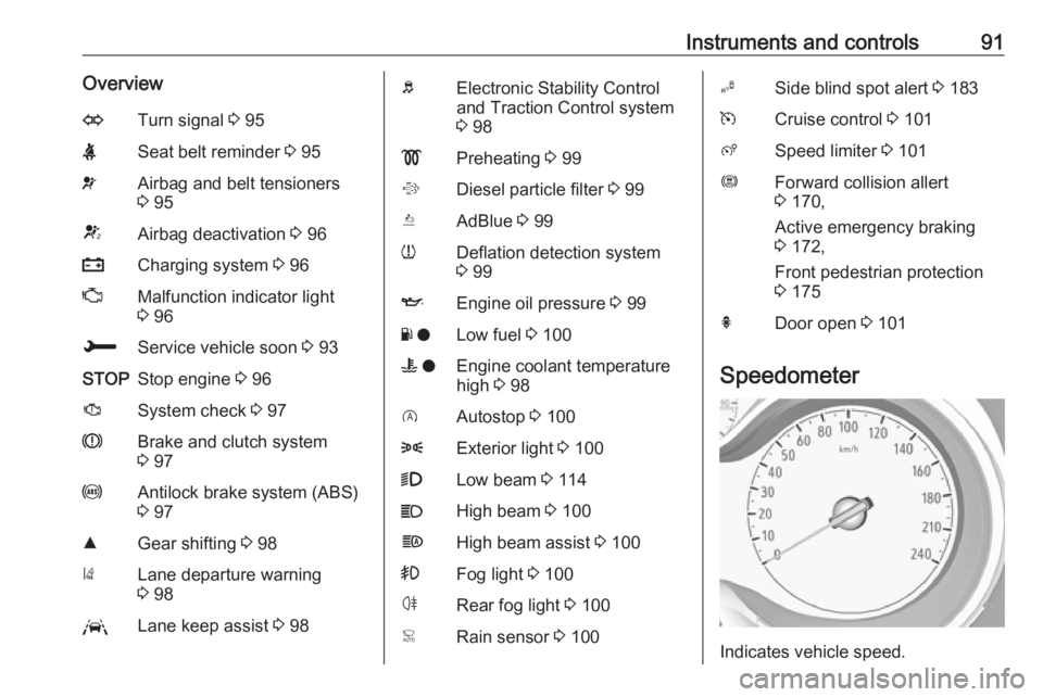OPEL GRANDLAND X 2018  Infotainment system Instruments and controls91OverviewOTurn signal 3 95XSeat belt reminder  3 95vAirbag and belt tensioners
3  95VAirbag deactivation  3 96pCharging system  3 96ZMalfunction indicator light
3  96HService 
